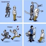 Governments Vs people