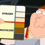 Civilization measurement